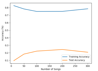 training graph