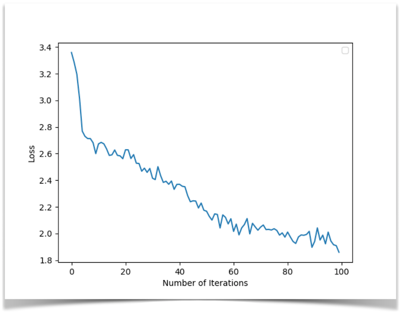 RNN loss when training by sequences